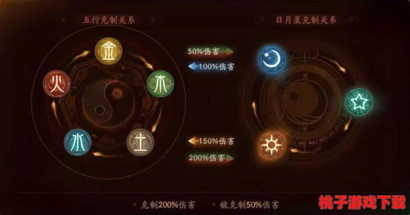 探索神仙道：揭秘五行系统开启等级，助你掌握元素之力的奥秘门槛