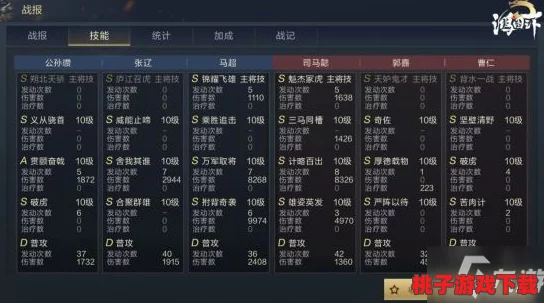 探索Demo中合体技的最优搭配策略与实战应用