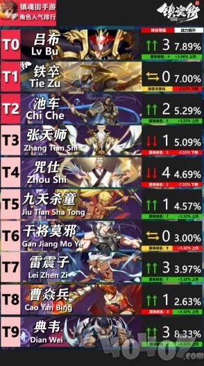 《镇魂街破晓》2024公测盛宴：独家兑换码大全，抢先领取限量福利礼包！