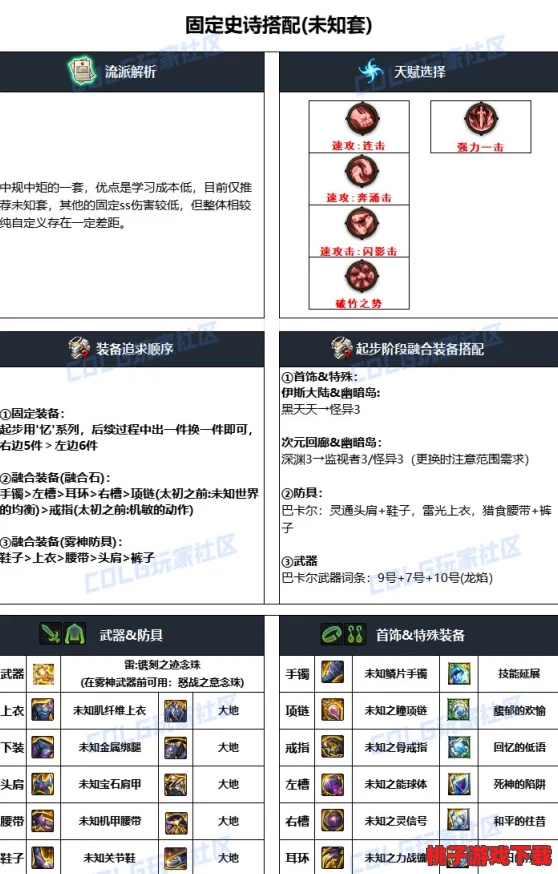 DNF2024国庆版巫女终极毕业装备搭配指南：强化技能循环，解锁全新战斗形态