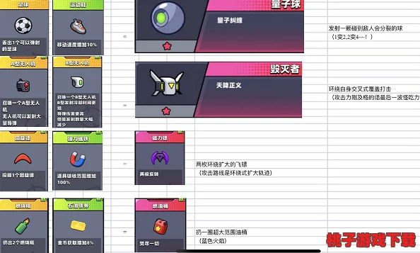 弹壳特攻队武器进阶：狂雷电池详细合成公式与攻略分享