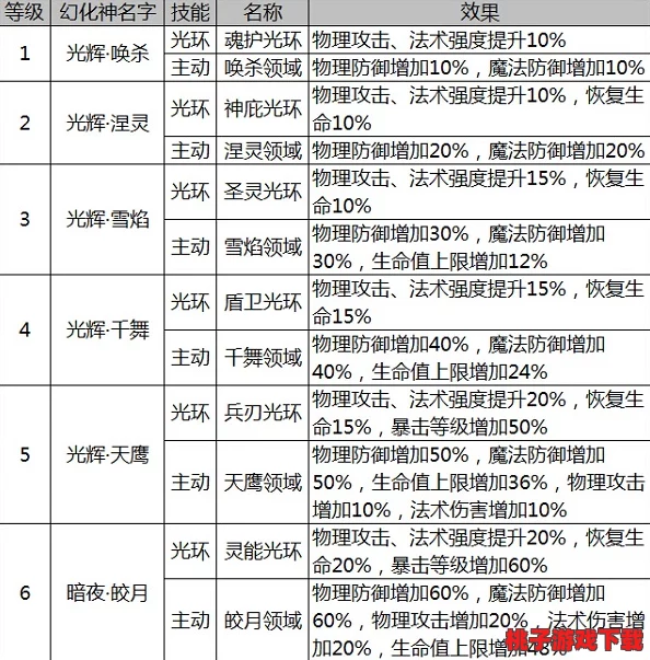 《忍者萌剑传》幻化神系统全攻略：解锁、培养与战斗策略深度指南