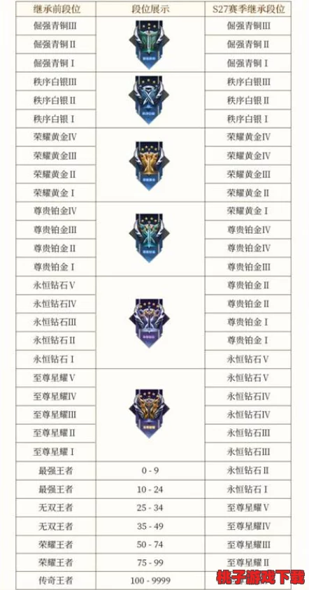 王者荣耀S29赛季四排组队规则详解：新赛季能否实现四人排位？