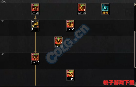 DNF力驱魔师最新加点策略：强化物理攻击，打造无敌输出角色指南