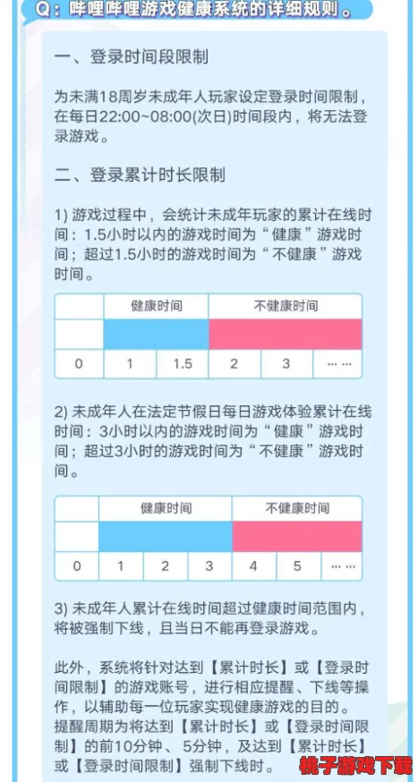 探讨王者荣耀成 人玩家健康游戏界限：一天适宜的游戏时长应控制在多少小时之内？