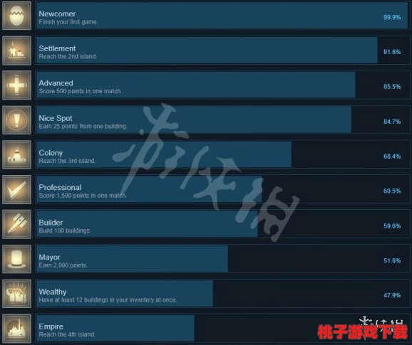 原神5.1版本全面解析：新增成就达成技巧与策略总汇指南