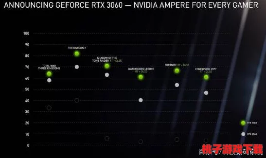RTX 3060能否流畅运行寂静岭2重制版？游戏性能实测解析