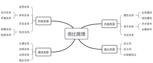 2021新年庆典，《推理学院》一月尊享版豪华签到大礼独家曝光！