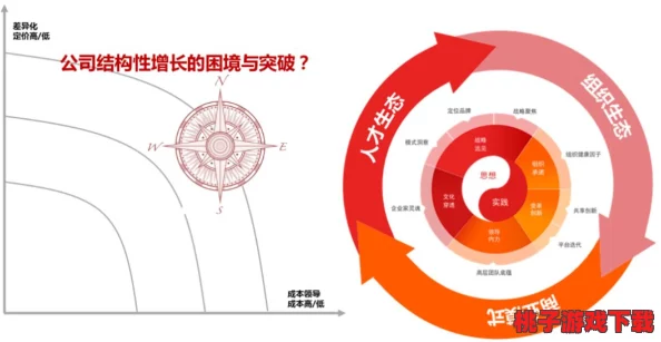 全球启元战略新篇：深度剖析兵种相克法则与战场制胜策略