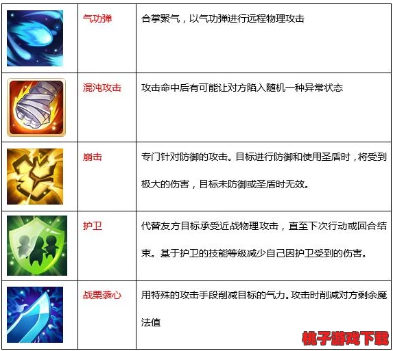 魔力宝贝手机版：气功弹全面剖析，属性特性与技能效果深度探索指南