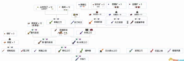 泰拉瑞亚探险必备：蜻蛉切高效合成全攻略与材料详解指南