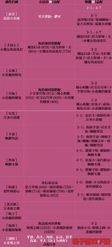 探秘奇迹暖暖：枫糖咒语套装梦幻外观全鉴赏及独家获取秘籍大公开