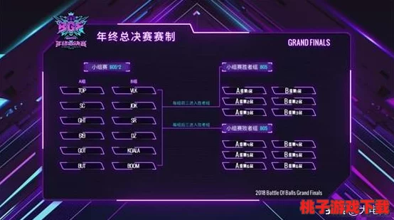 球球大作战：败者逆袭之路——详细剖析小组赛规则与精彩战果全览