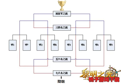 光明之巅武盟荣耀对决：全面解读决战规则与战略流程指南