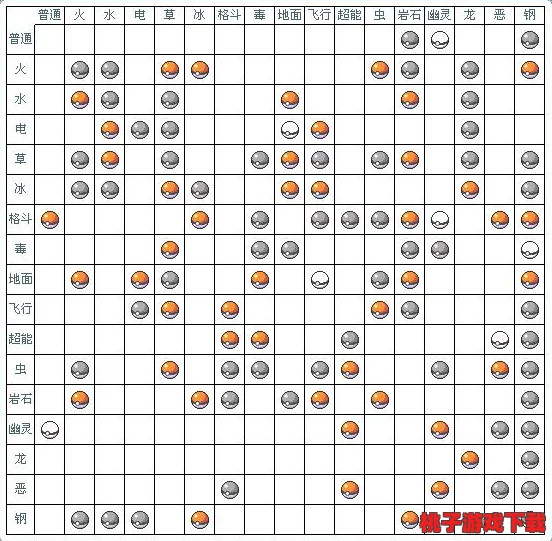 3DS版口袋妖怪全精灵属性相克指南：策略制胜，掌握战斗优势一览无遗