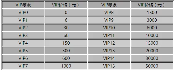 《剑侠情缘》手游：30日尊享月卡全方位价值评估与性价比深度剖析报告