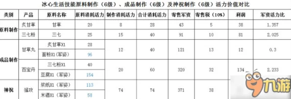 全面剖析天下手游：冰心职业6级手工军资活力分配策略与高效利用图表指南
