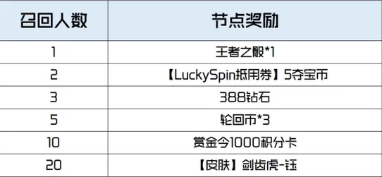 街篮高手进阶秘笈：新秀特训卡与绿卡高效收集策略全解析