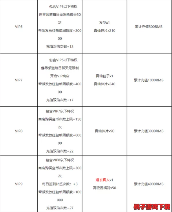 国庆特惠指南：诛仙手游VIP充值档位精算，解锁性价比最优充值方案