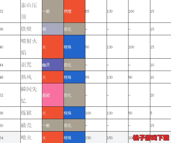 全面探索口袋妖怪复刻版：煤炭龟的独特股属性与详尽图鉴指南