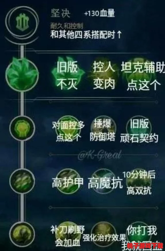探索召唤师联盟商店全貌：独家符文与装备清单大揭秘，打造专属战斗配置！