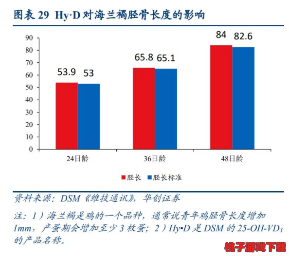 美国人与畜禽合作项目：促进农业可持续发展与动物福利的有效措施及成效分析