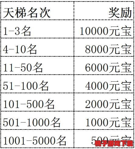 萝莉锋芒毕露：揭秘天梯竞技顶尖策略与排名冲刺指南