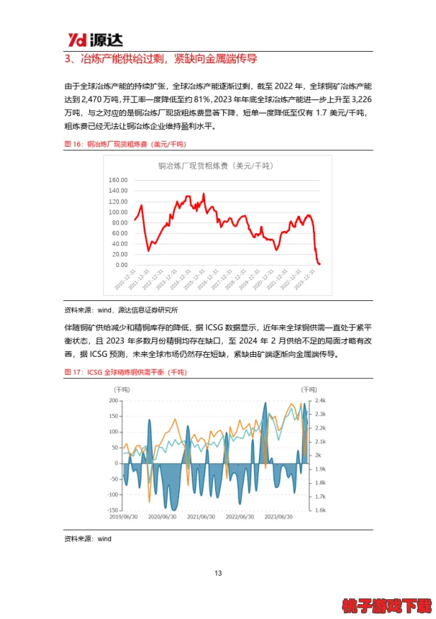 阿阿阿好铜铜铜69：市场需求激增，铜价持续上涨，投资者关注未来走势与行业动态分析