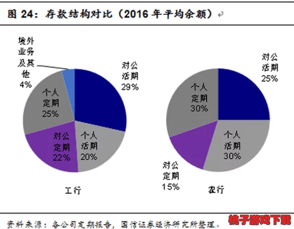 银行业务员1—14：全面分析各阶段进展与挑战，助力提升客户服务质量与业务效率