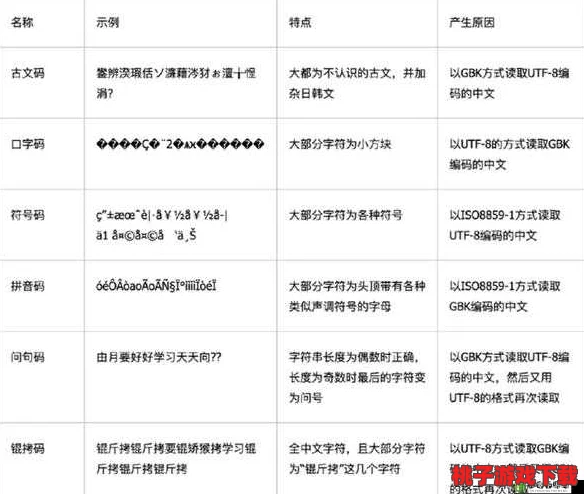 日文编码系统与乱码关系：解析常见编码格式、转换问题及解决方案的全面指南