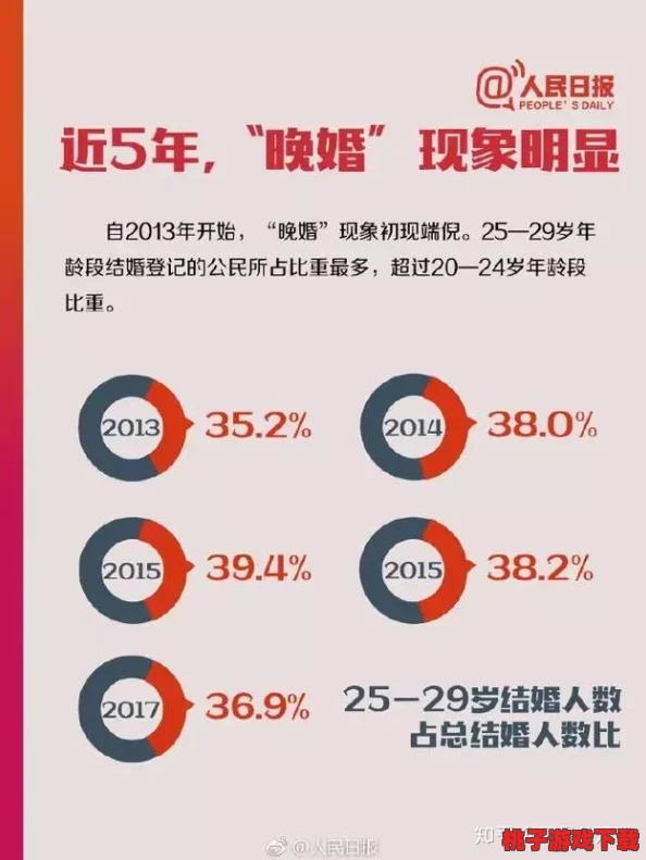 色五月婷婷五月：网友热议这一现象，认为其反映了当代年轻人的情感表达与社会风潮的变化，引发广泛讨论