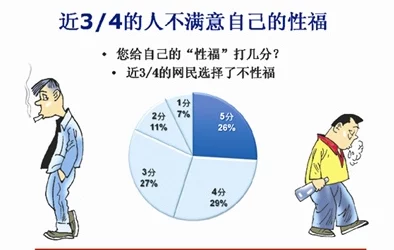 性疼痛小坳交HD：探讨女性在性交过程中经历的生理与心理因素及其对性生活质量的影响研究