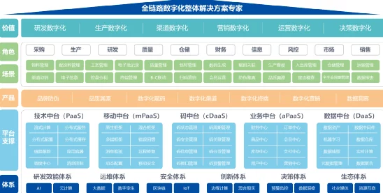 日本一码：最新进展与未来发展趋势分析，助力数字经济转型升级