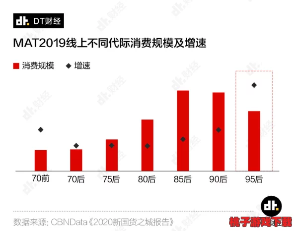 美国人ⅩXX：最新调查显示，超过60%的受访者对未来经济持乐观态度，反映出民众信心逐渐恢复