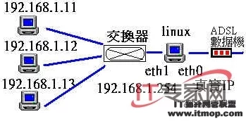 lubuntu线路检测入囗：掌握网络连通性与配置问题解决技巧，确保系统稳定运行与性能优化