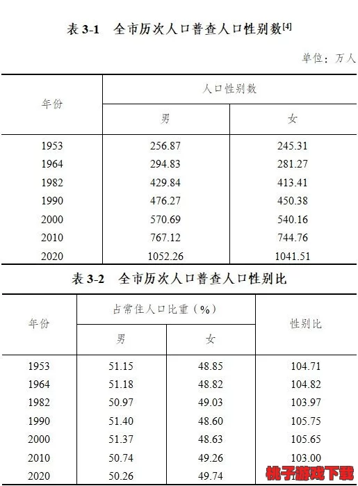 美女被男人扒开腿猛的游戏：探讨虚拟世界中的性别表现与心理影响及其对青少年的潜在影响分析