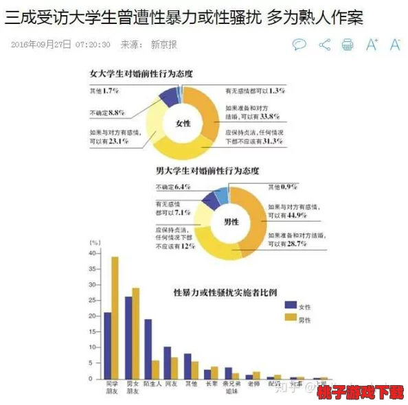 男生把坤坤塞进女生腚眼，分析性别关系与社交文化中的幽默表现及其影响因素