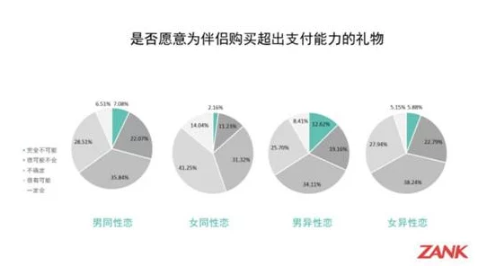 男生把坤坤塞进女生腚眼，分析性别关系与社交文化中的幽默表现及其影响因素