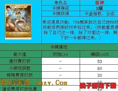 富翁新纪元：全面剖析技能卡核心效用，解锁财富增长隐秘策略