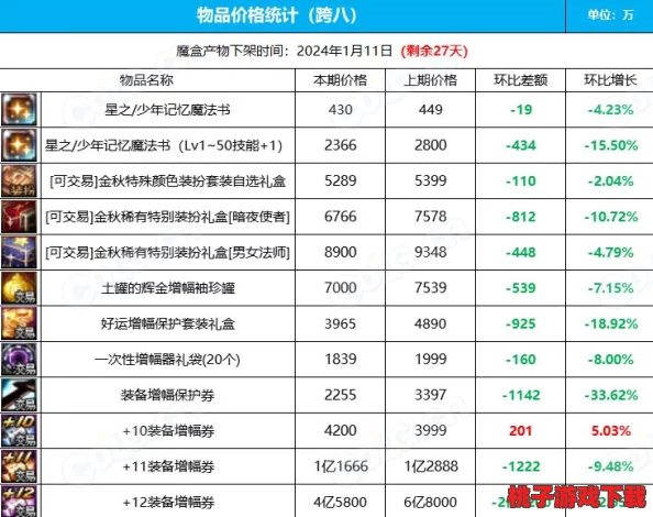 瓦罗兰特通行证多少钱？详细解析2023年各地区价格及购买方式的全面指南