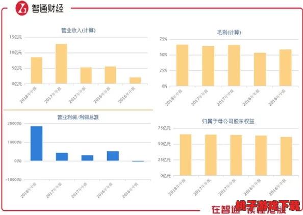 MT3挂机经济大考问：日均500金流失背后的策略调整与优化空间