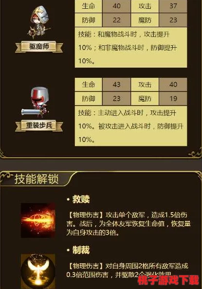 七骑士传奇：揭秘骷髅统帅斯科尔的无尽战意与技能奥秘图鉴