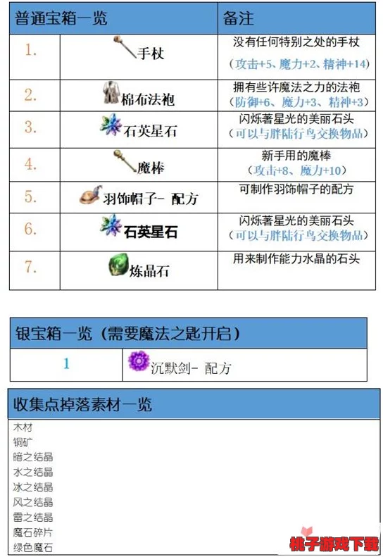 探索天魔幻想：精准消费哲学，解析一分投入一分回报的超值收益之道