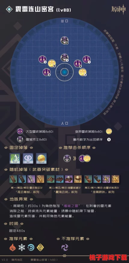 探索数码秘境：副本系统核心规则全面剖析与实战应用指南