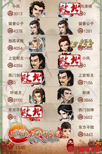 大掌门策略巅峰：八强血战顶尖阵容搭配指南③——制胜关键，重塑战场格局