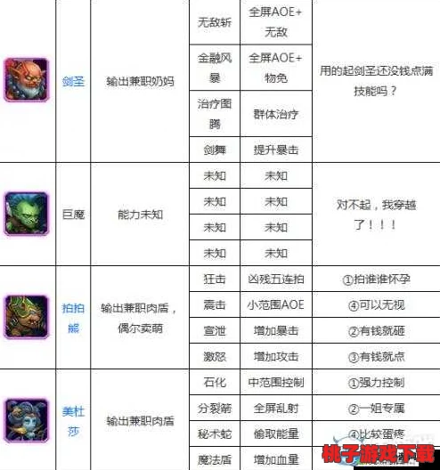 重塑战场霸主：刀塔传奇满级五星满附魔英雄小小全面战力剖析与策略应用