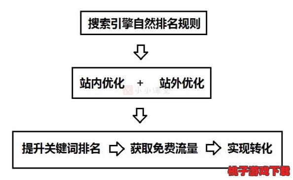 秘密通道3秒自动跳转技术：一种创新的网络技术，能够在用户访问特定页面后迅速引导其到另一个目标页面，提高浏览效率和用户体验