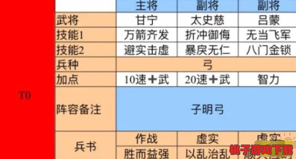 甘宁太史慈吕蒙兵书怎么配？内幕曝光，背后故事令人大跌眼镜