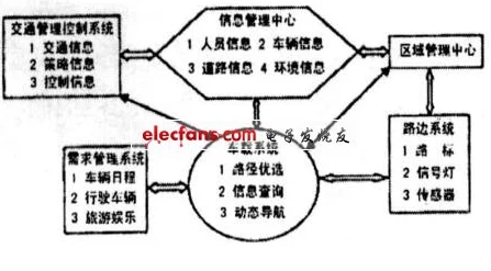 爱情岛测速一号线二号选：关于现代城市交通系统优化与智能化发展的研究与实践分析