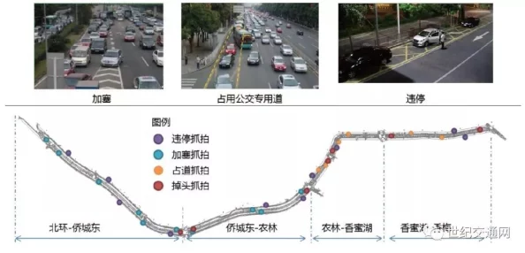 爱情岛测速一号线二号选：关于现代城市交通系统优化与智能化发展的研究与实践分析